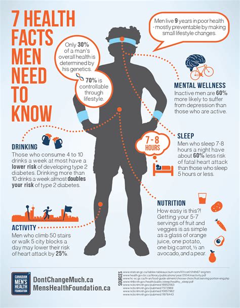 HealthFacts .